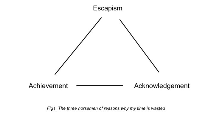 the three. horsemen of wasting my time